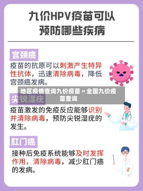 地区疫情查询九价疫苗〃全国九价疫苗查询-第2张图片