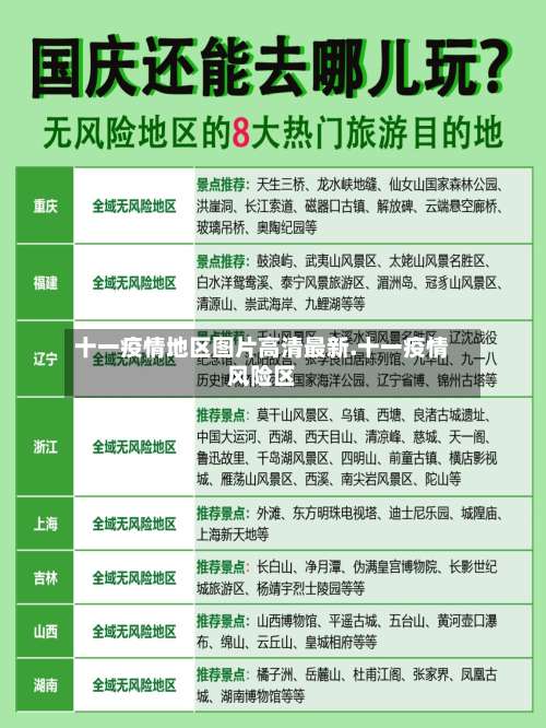 十一疫情地区图片高清最新.十一疫情风险区-第1张图片