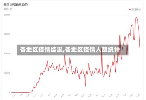 各地区疫情结果,各地区疫情人数统计-第1张图片