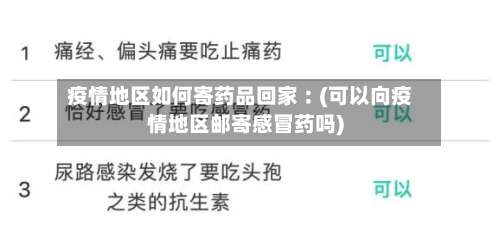 疫情地区如何寄药品回家︰(可以向疫情地区邮寄感冒药吗)-第2张图片