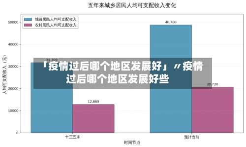 「疫情过后哪个地区发展好」〃疫情过后哪个地区发展好些-第1张图片