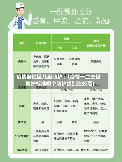 疫情各地区几级防护︰(疫情一二三级防护标准哪个防护级别比较高)-第1张图片