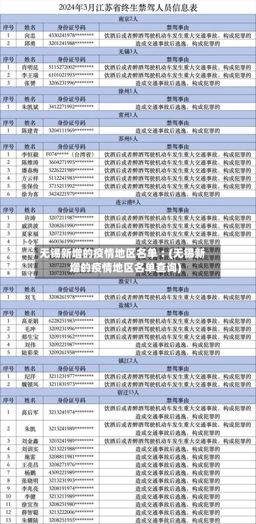 无锡新增的疫情地区名单︰(无锡新增的疫情地区名单查询)-第1张图片