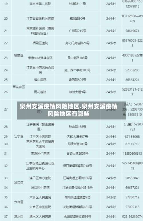泉州安溪疫情风险地区.泉州安溪疫情风险地区有哪些-第1张图片
