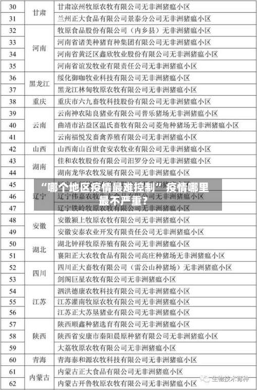 “哪个地区疫情最难控制” 疫情哪里最不严重？-第2张图片