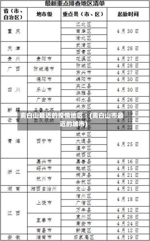 离白山最近的疫情地区︰(离白山市最近的城市)-第3张图片