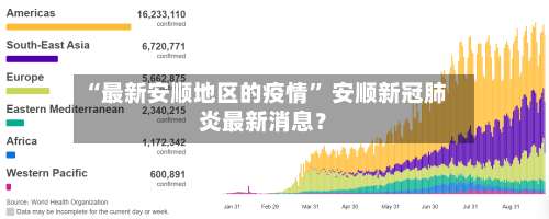 “最新安顺地区的疫情” 安顺新冠肺炎最新消息？-第3张图片