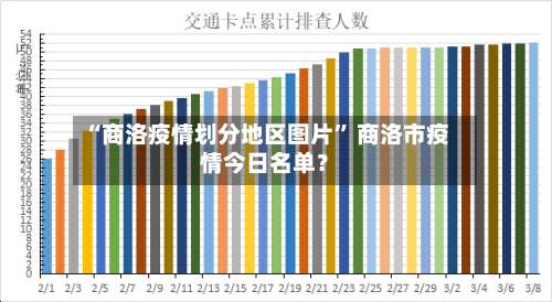 “商洛疫情划分地区图片” 商洛市疫情今日名单？-第3张图片