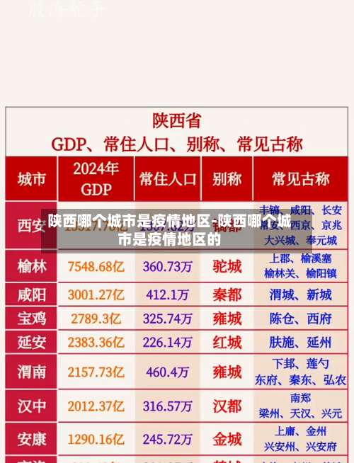 陕西哪个城市是疫情地区-陕西哪个城市是疫情地区的-第1张图片