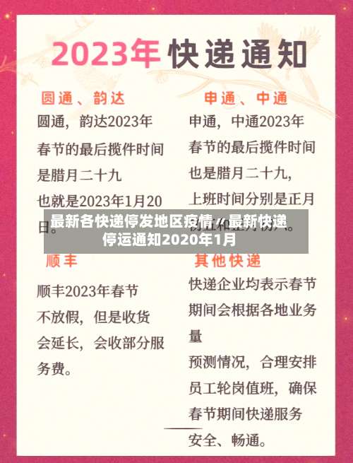 最新各快递停发地区疫情〃最新快递停运通知2020年1月-第3张图片
