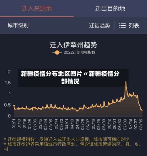 新疆疫情分布地区图片〃新疆疫情分部情况-第1张图片