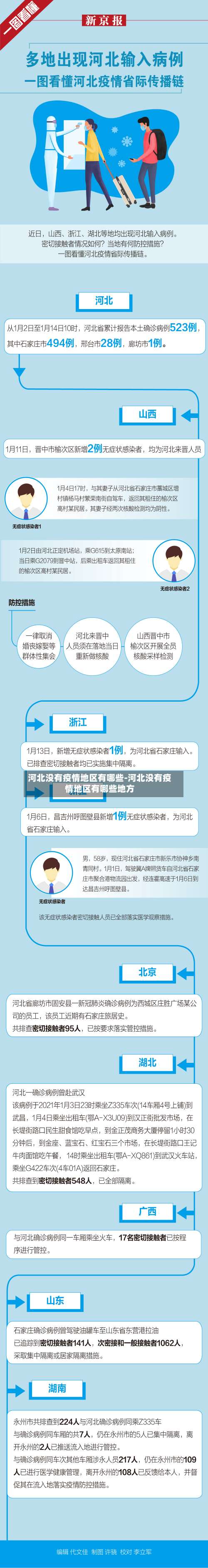 河北没有疫情地区有哪些-河北没有疫情地区有哪些地方-第2张图片