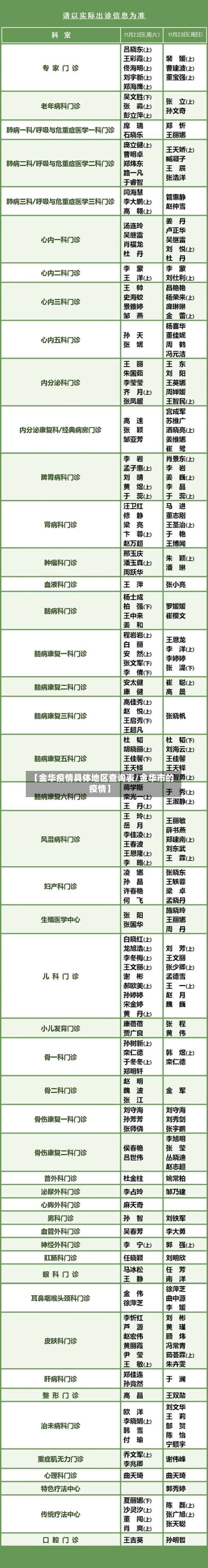 【金华疫情具体地区查询表/金华市的疫情】-第1张图片