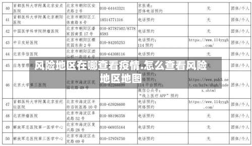 风险地区在哪查看疫情.怎么查看风险地区地图-第3张图片