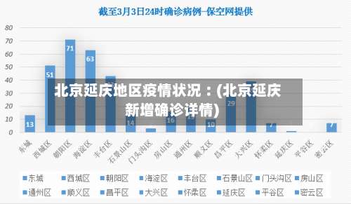 北京延庆地区疫情状况︰(北京延庆新增确诊详情)-第1张图片