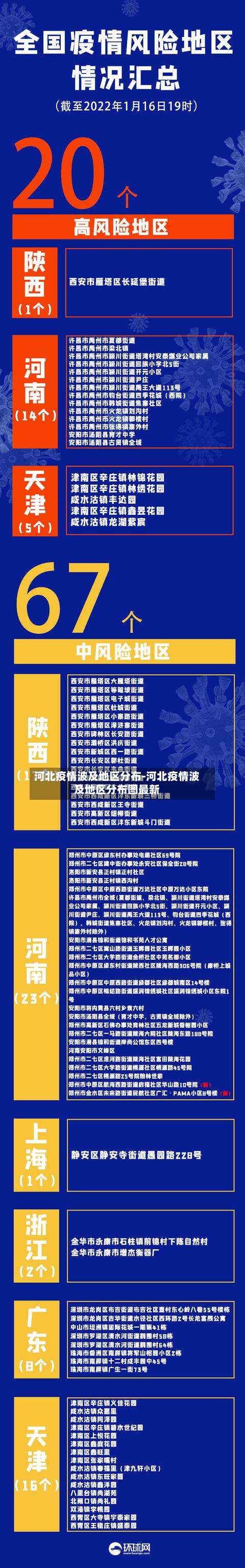 河北疫情波及地区分布-河北疫情波及地区分布图最新-第2张图片