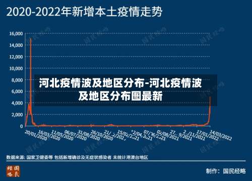 河北疫情波及地区分布-河北疫情波及地区分布图最新-第1张图片