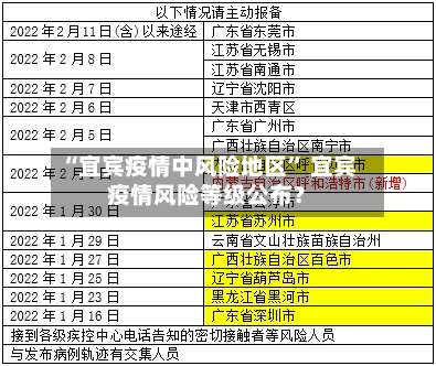 “宜宾疫情中风险地区” 宜宾疫情风险等级公布？-第1张图片
