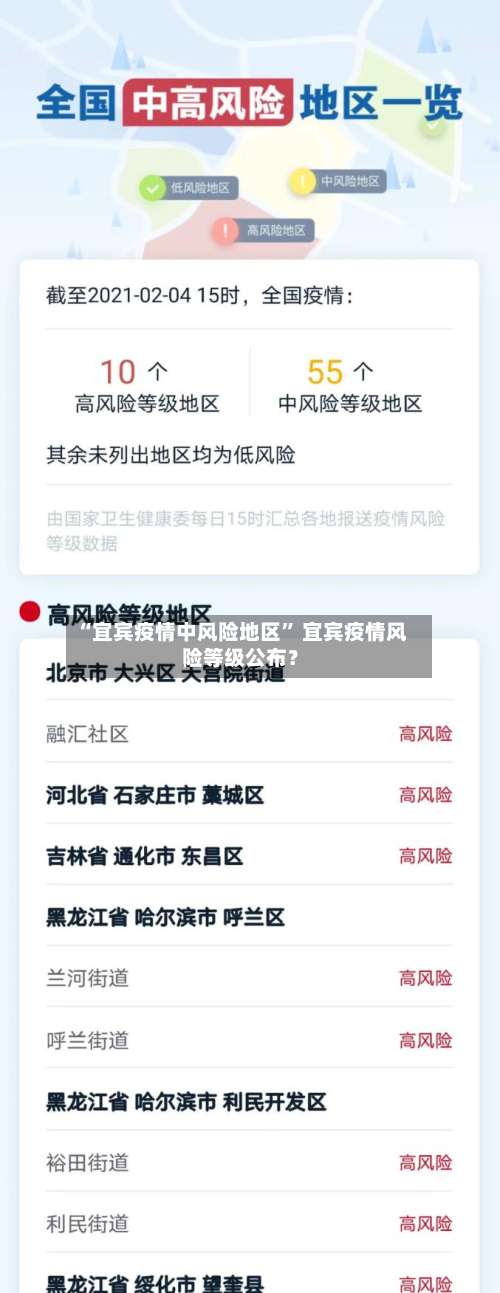 “宜宾疫情中风险地区” 宜宾疫情风险等级公布？-第2张图片