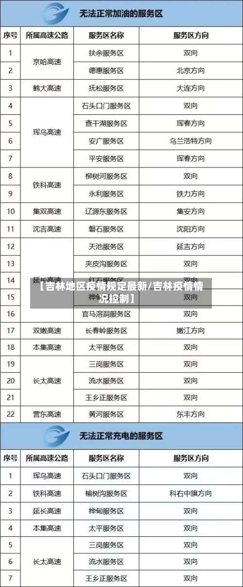 【吉林地区疫情规定最新/吉林疫情情况控制】-第2张图片
