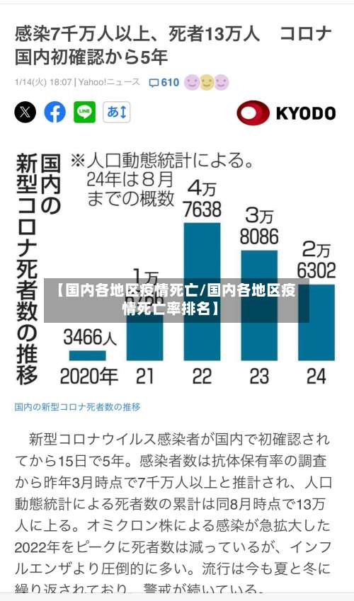 【国内各地区疫情死亡/国内各地区疫情死亡率排名】-第1张图片