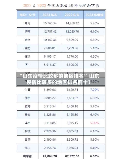 “山东疫情比较多的地区排名	” 山东疫情比较多的地区排名前十？-第2张图片