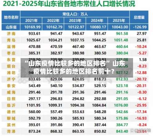 “山东疫情比较多的地区排名” 山东疫情比较多的地区排名前十？-第3张图片