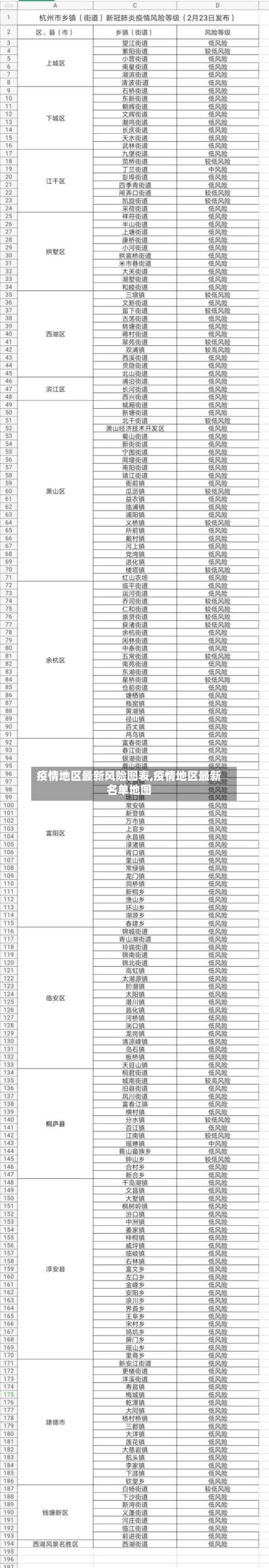疫情地区最新风险图表,疫情地区最新名单地图-第3张图片