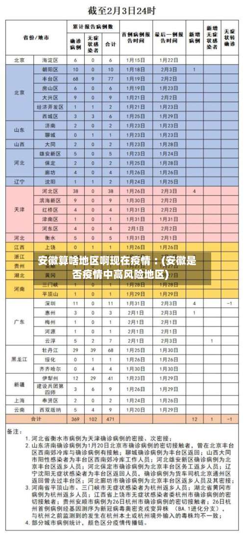 安徽算啥地区啊现在疫情︰(安徽是否疫情中高风险地区)-第1张图片