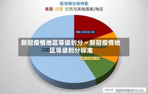 新冠疫情地区等级划分〃新冠疫情地区等级划分标准-第1张图片