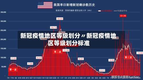 新冠疫情地区等级划分〃新冠疫情地区等级划分标准-第3张图片