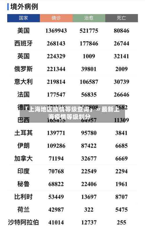 「上海地区疫情等级查询」〃最新上海疫情等级划分-第2张图片