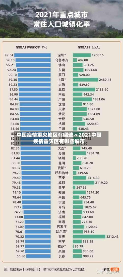 中国疫情重灾地区有哪些〃2021中国疫情重灾区有哪些城市-第2张图片