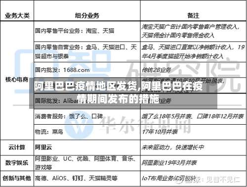 阿里巴巴疫情地区发货,阿里巴巴在疫情期间发布的措施-第1张图片