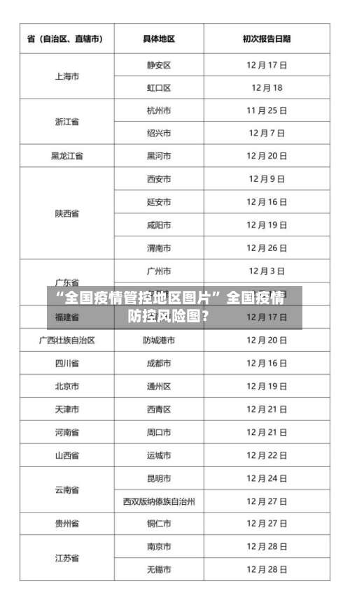 “全国疫情管控地区图片” 全国疫情防控风险图？-第1张图片