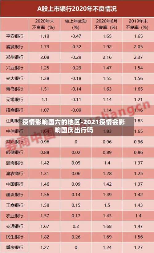 疫情影响国六的地区-2021疫情会影响国庆出行吗-第2张图片