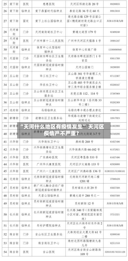 “天河什么地区有疫情发生” 天河区疫情严不严重？-第3张图片