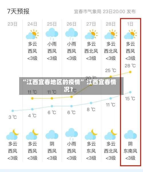 “江西宜春地区的疫情” 江西宜春情况？-第3张图片
