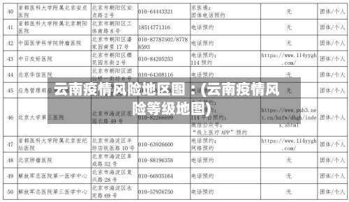 云南疫情风险地区图︰(云南疫情风险等级地图)-第1张图片