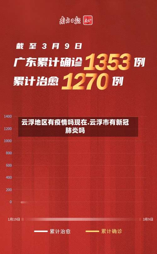 云浮地区有疫情吗现在.云浮市有新冠肺炎吗-第1张图片