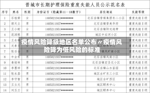 疫情风险降级地区名单公布〃疫情风险降为低风险的标准-第2张图片