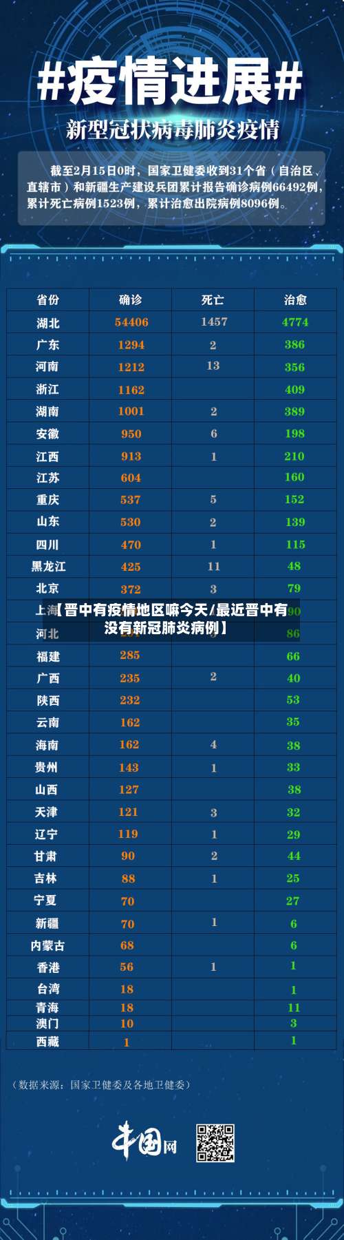 【晋中有疫情地区嘛今天/最近晋中有没有新冠肺炎病例】-第1张图片