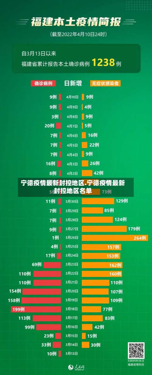 宁德疫情最新封控地区.宁德疫情最新封控地区名单-第2张图片