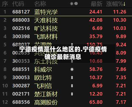 宁德疫情是什么地区的.宁德疫情确诊最新消息-第2张图片