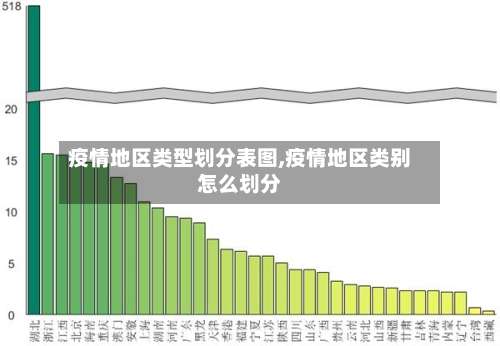疫情地区类型划分表图,疫情地区类别怎么划分-第2张图片