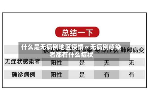 什么是无病例地区疫情〃无病例感染者都有什么症状-第1张图片