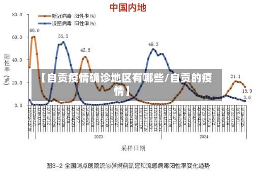 【自贡疫情确诊地区有哪些/自贡的疫情】-第1张图片