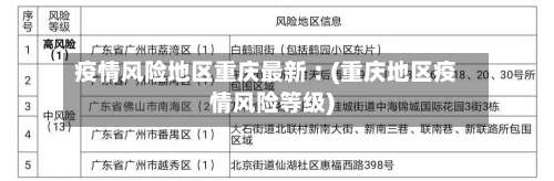 疫情风险地区重庆最新︰(重庆地区疫情风险等级)-第2张图片