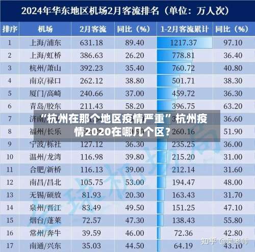“杭州在那个地区疫情严重” 杭州疫情2020在哪几个区？-第2张图片