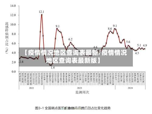 【疫情情况地区查询表最新/疫情情况地区查询表最新版】-第1张图片